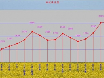 防爆電機在不同海拔高度時受到的影響