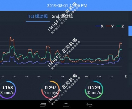 壓縮機(jī)的振動(dòng)監(jiān)測(cè)解決方桉-VB-900可視振動(dòng)套裝