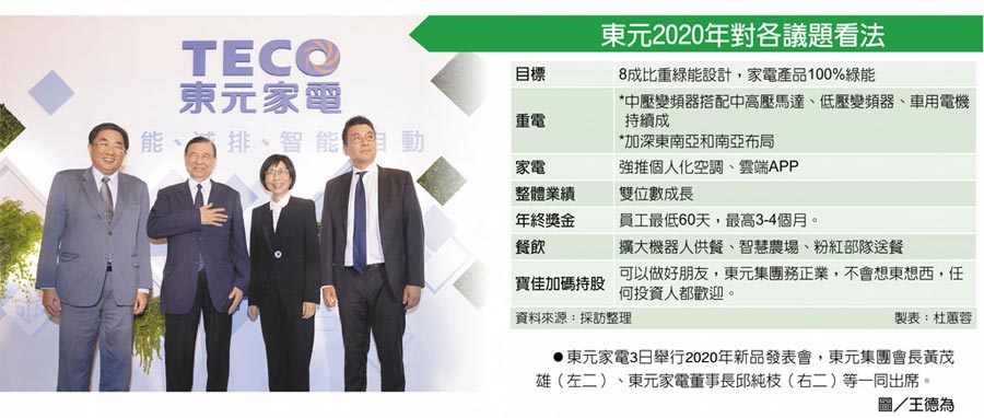 東元2020年對(duì)各議題看法　東元家電3日舉行2020年新品發(fā)表會(huì)，東元集團(tuán)會(huì)長(zhǎng)黃茂雄（左二）、東元家電董事長(zhǎng)邱純枝（右二）等一同出席。圖／王德為